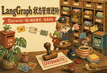 LangGraph 状态管理进阶：Overwrite、输入输出模式与私有状态！-网硕互联帮助中心