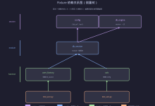 pytest Fixture 进阶:conftest 与依赖注入-网硕互联帮助中心