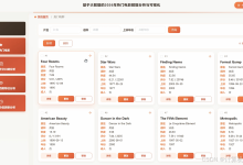 【2027精品大数据毕设】基于大数据的2026年热门电影数据分析与可视化 （附源码资料）数据分析_可视化大屏_毕设指导_数据挖掘_Hadoop_SPark-网硕互联帮助中心