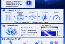 一文读懂 AlphaFold：诺奖+Nature双加冕，究竟牛在哪里？原理/发展/结果解读/应用文献案例-网硕互联帮助中心