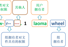 Linux权限管理基础-网硕互联帮助中心