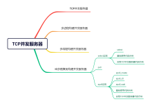 【linux应用软件编程】TCP并发服务器-网硕互联帮助中心