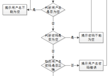 基于Springboot养老院管理系统【附源码+文档】-网硕互联帮助中心