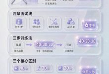 32张题卡，把财务人练成面试狠人（附财务经理面试官skill安装地址）-网硕互联帮助中心