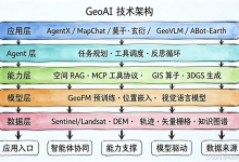 【时空智能体】技术栈-网硕互联帮助中心