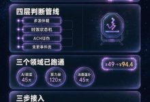 收藏夹里的羊毛文全过期了？我让AI替我盯漏（附AI「捡漏情报站」skill安装地址）-网硕互联帮助中心