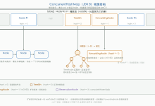 【多线程】---ConcurrentHashMap 源码解析-网硕互联帮助中心