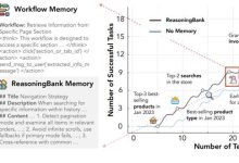 ReasoningBank: Scaling Agent Self-Evolving with Reasoning Memory论文阅读-网硕互联帮助中心