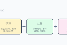 零基础入门python69:为 FastAPI 项目构建可复现 Docker 镜像-网硕互联帮助中心