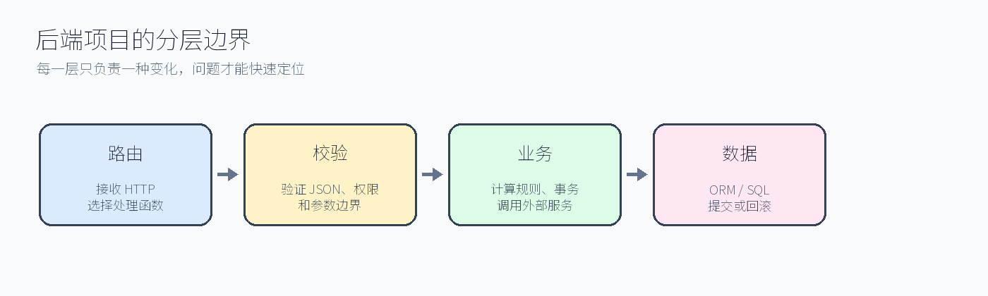 本篇教学图