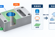 AI 能识别孔槽,客户的 NX、CATIA 原档却读不进来?用HOOPS Exchange打通 CAD 数据入口-网硕互联帮助中心