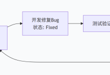 《测试用例 + 缺陷报告:从写用例到提Bug,一次讲清楚》-网硕互联帮助中心