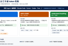 省token利器实测:CodeGraph、AOCI与Understand Anything怎么选-网硕互联帮助中心