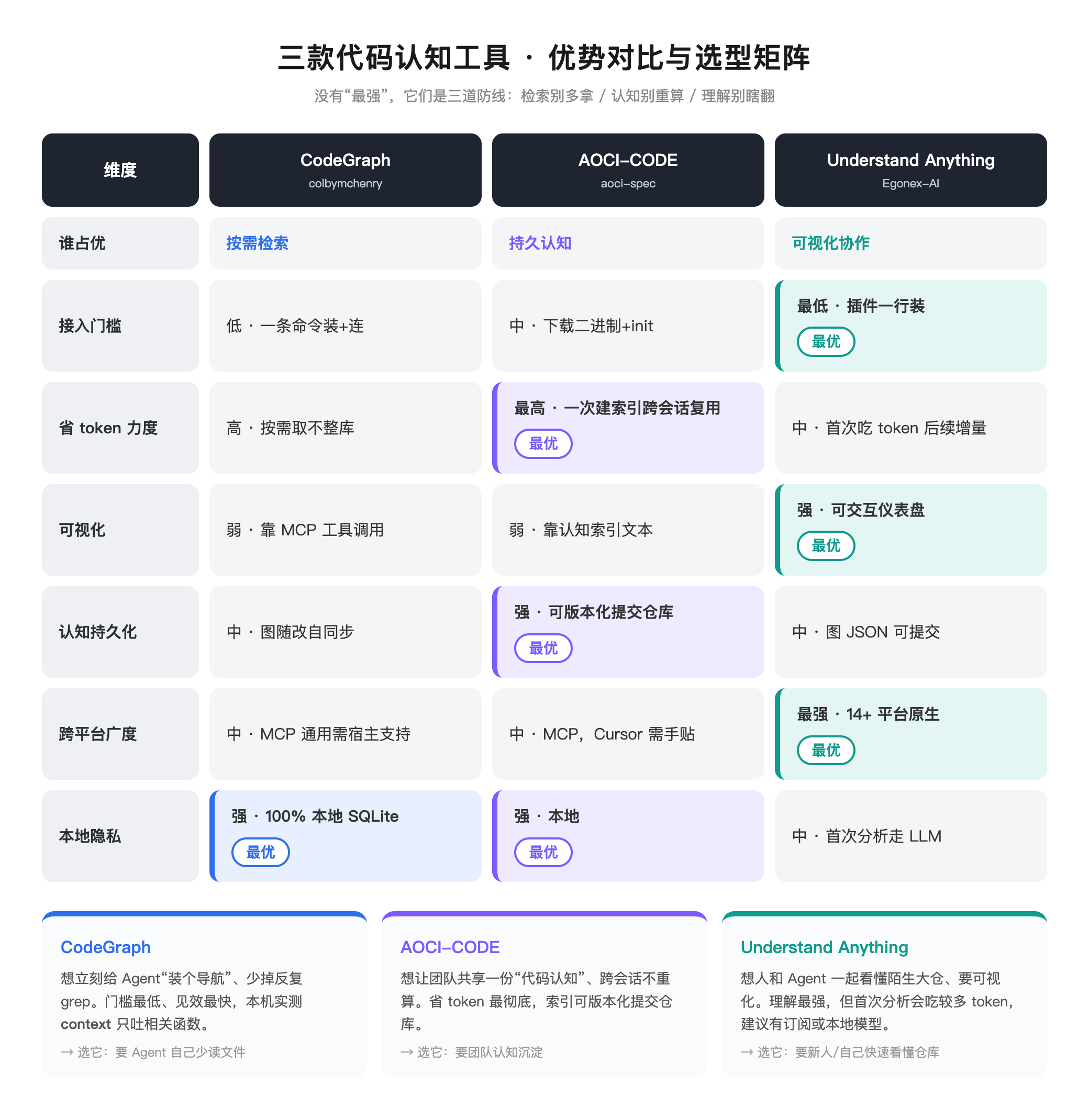 三款工具优势对比与选型矩阵
