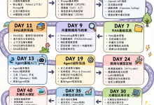 如果从9月开始学AI大模型开发，3周速成！AI大模型开发从零入门-网硕互联帮助中心