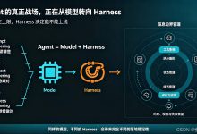拆解Agent的Harness六层架构：为什么你的大模型总是跑崩-网硕互联帮助中心