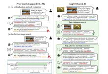 DeepMMSearch-R1: Empowering Multimodal LLMs in Multimodal Web Search论文分享-网硕互联帮助中心