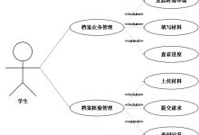 springboot高校毕业生档案管理系统97116-计算机课程设计、毕业设计-网硕互联帮助中心