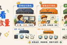 交换机别只看端口数量:管理型、智能型、非管理型到底差在哪里?-网硕互联帮助中心