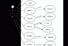 交友网站的设计与实现（Python，交友网站，Django框架，稳定，高质量）-网硕互联帮助中心