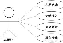 基于Spring_Boot的社区志愿服务管理系统---附源码80543-网硕互联帮助中心
