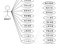 (课程设计)基于Spring Boot的扶贫惠农推介系统的设计与实现-计算机毕设69185-网硕互联帮助中心