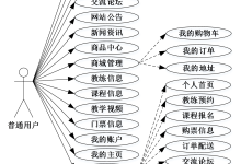 SpringBoot 课设毕设，免费源码拿走-滑雪场管理系统73938-网硕互联帮助中心