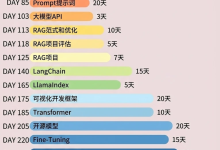 LangGraph 完整知识点总结-零基础小白必看,一看就懂!-网硕互联帮助中心