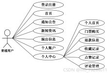 springbootLivehouse票务系统-计算机课程设计、毕业设计-网硕互联帮助中心