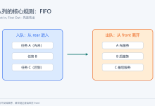 队列:排队规则、先进先出-网硕互联帮助中心