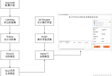 基于YOLOv8工地安全帽检测安全头盔佩戴识别-网硕互联帮助中心