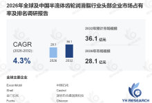 2026半流体齿轮润滑脂市场:冶金轧机与能源机械双轮驱动下的国产替代机遇-网硕互联帮助中心