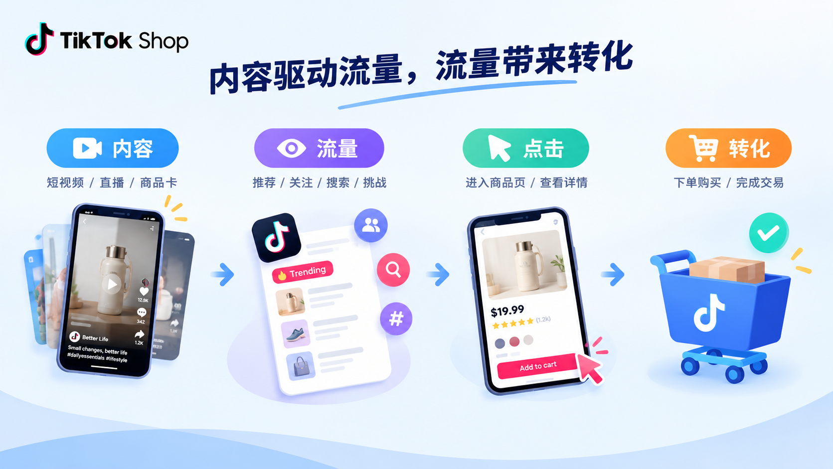 coslogin tiktok
