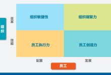 小白程序员必看：从零入门大模型，开启AI转型新机遇-网硕互联帮助中心
