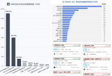前端小白也能轻松掌握大模型开发：从API调用到多智能体协作的实战指南-网硕互联帮助中心