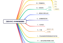 【初识ARM】ARM相关基础概念-网硕互联帮助中心