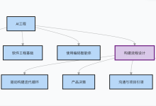 吴恩达AI技能深解④:定义构建,工程师为什么不用再等 PM?-网硕互联帮助中心
