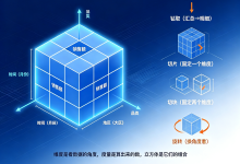 OLAP是什么？联机分析处理原理与OLTP区别详解-网硕互联帮助中心