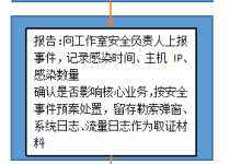 实验2：制作模拟勒索软件-网硕互联帮助中心