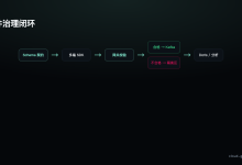 Day 09|GISO 联调与质量:SSE实时联调、隔离区、质量统计-网硕互联帮助中心