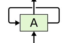 Recurrent Neural Network-网硕互联帮助中心