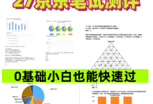 2027京东笔试测评,0基础小白也能快速过!练习题库-网硕互联帮助中心