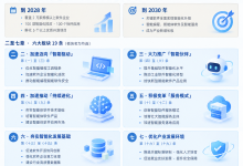 「技能包(Skills)」进了部委文件:三个新词看懂软件换形态-网硕互联帮助中心