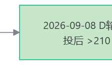 欧洲 AI 公司一年估值翻倍:Mistral 30 亿欧元 D 轮背后,“开放权重“到底是不是一门生意-网硕互联帮助中心