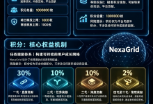 NexaGrid-网硕互联帮助中心