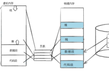 Linux系统——进程控制(下)-网硕互联帮助中心
