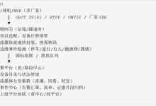 几万路监控怎么接：高速公路视频汇聚平台的架构设计与落地坑点-网硕互联帮助中心