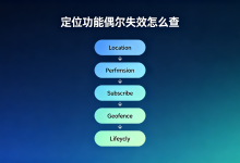 定位功能“偶尔失效“怎么查:HarmonyOS Location Kit 权限、订阅与地理围栏实践-网硕互联帮助中心