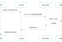 实战开发一个飞书机器人：webhook 告警推送 + lark-oapi 长连接 AI 对话，完整项目从零跑通-网硕互联帮助中心