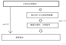【Linux系统】【Linux进程终止等待详解与程序替换机制初体验】流食般投喂-网硕互联帮助中心